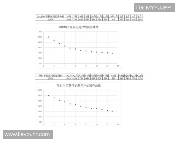 预测：太阳胜率几何？数据模型告诉你答案