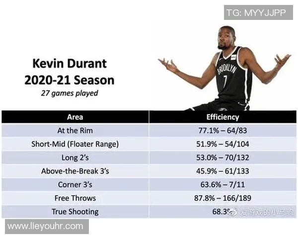 技术统计：篮网近5场表现一览