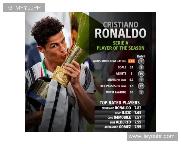 全明星评分出炉：是高光还是低迷？