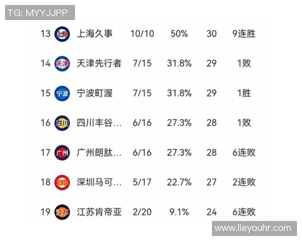 球队排名波动分析:背后的原因与趋势探讨 球队排名波动分析:背后的原因与趋势探讨