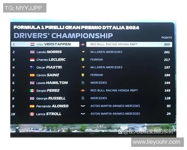 最新F1大奖赛积分榜更新车手排名与车队积分激烈变动解析